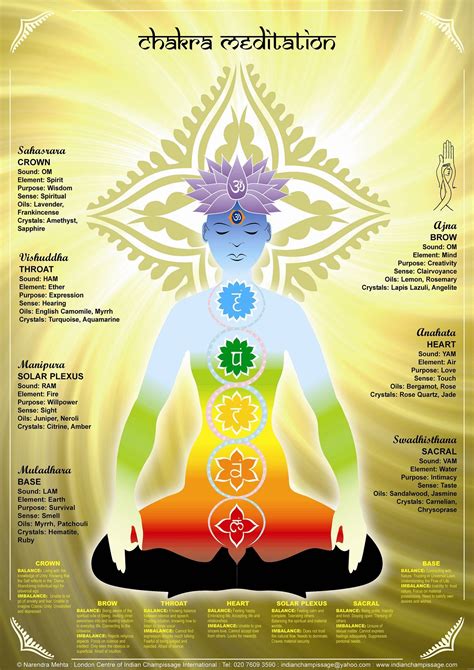 Tot Musica Runes and the Chakras: Healing and Balancing Energy Centers